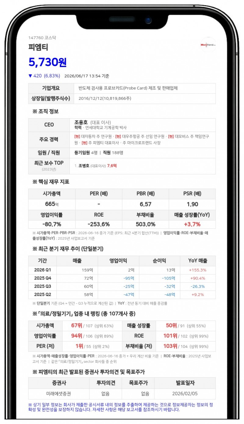피엠티, 375억 유증 발행가 4095원 확정…재무구조 개선 및 관리종목 리스크 해소 주력