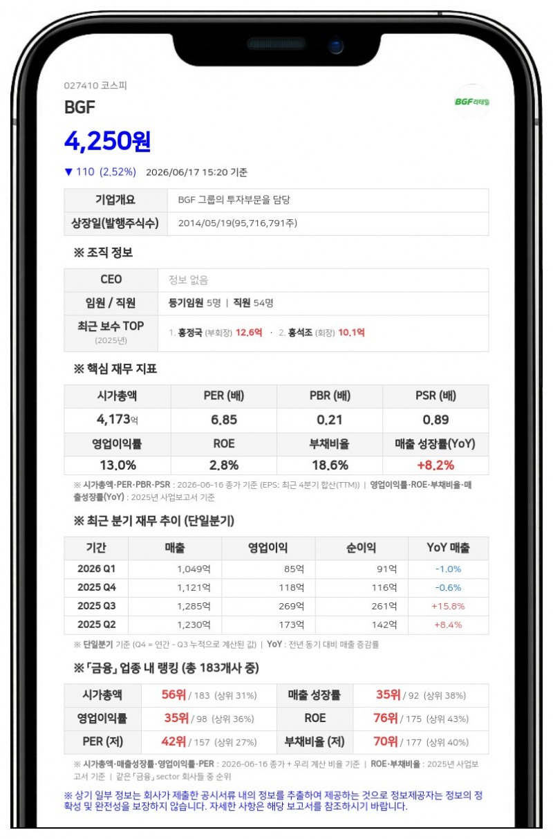 BGF 친인척 홍석현 씨 지분 전량 처분... 최대주주 특수관계인 명단서 제외