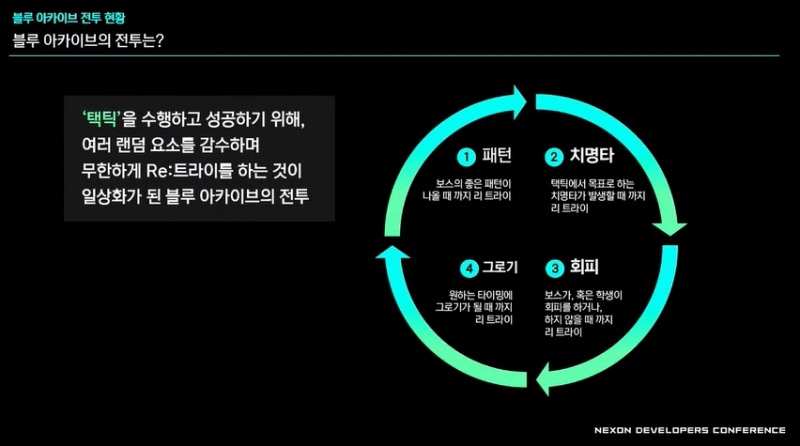 (출처=NDC 공식 유튜브).