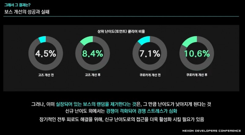 (출처=NDC 공식 유튜브).