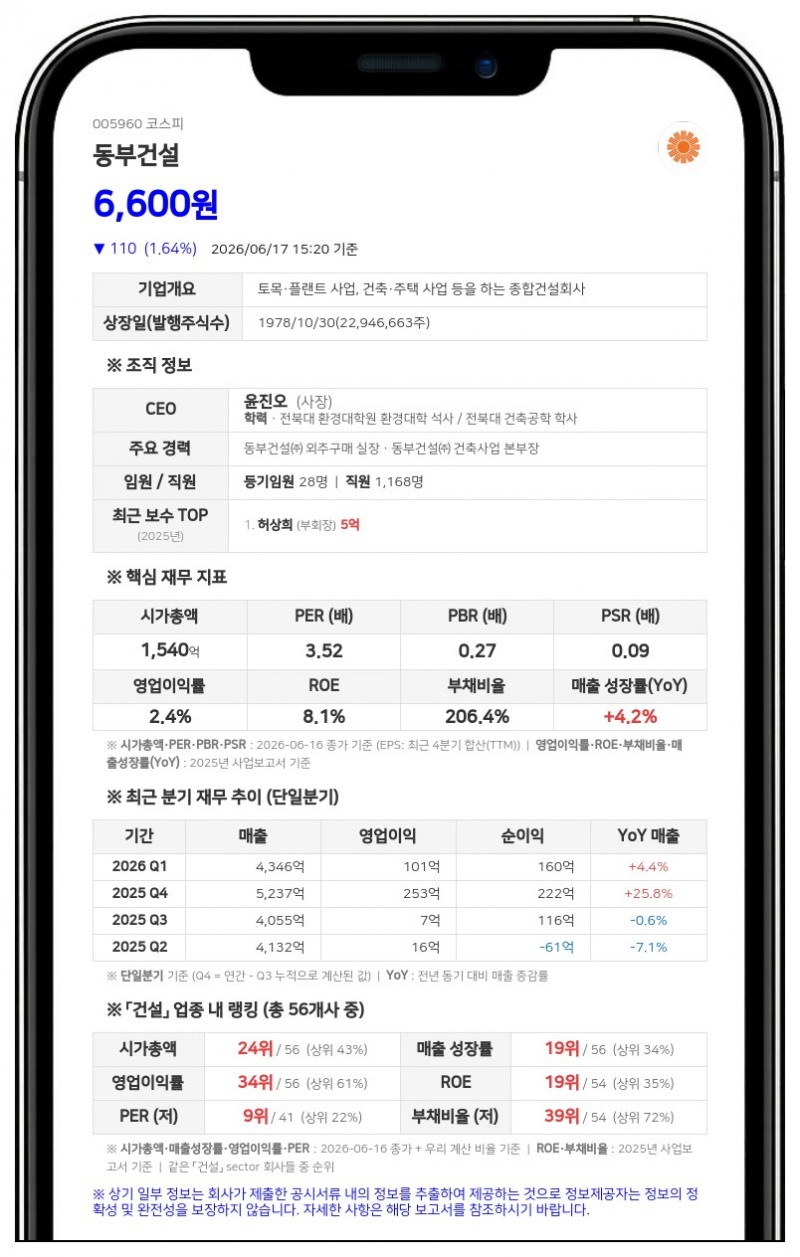 동부건설, 1768억원 고속도로 공사 수주... 매출 대비 10% 넘는 대형 계약