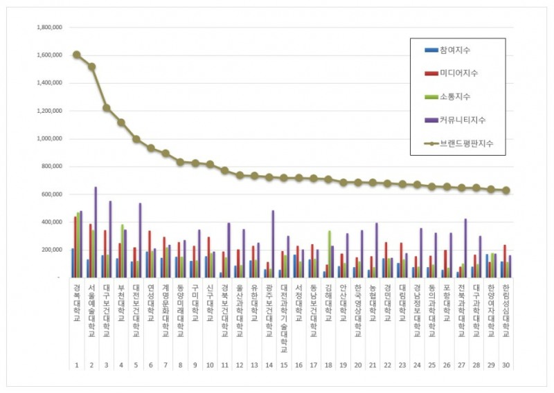 자료 제공 = 한국기업평판연구소