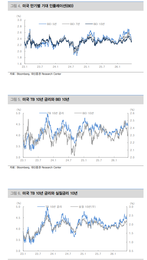 FOMC 기준금리 인하 전망 사실상 철회...시장금리 상승 변동성 분출 나타날 것 - 대신證
