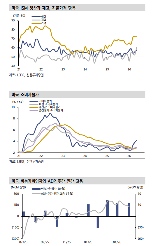 국고채 금리, 대외금리 연동돼 단기적 상승 압력 확대 - 신한證