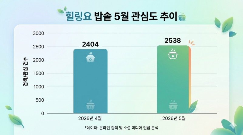 자료=데이터앤리서치 / 이미지=구글 제미나이 생성