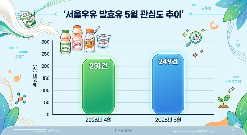 자료=데이터앤리서치 / 이미지=구글 제미나이 생성