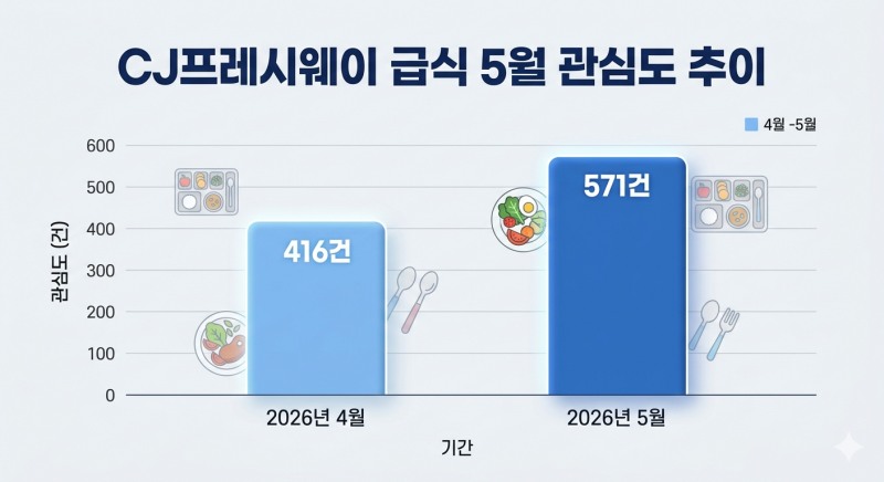 자료=데이터앤리서치 / 이미지=구글 제미나이 생성