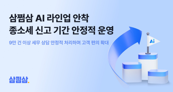 삼쩜삼, 종소세 시즌 AI로 고객 문의 9만건 처리