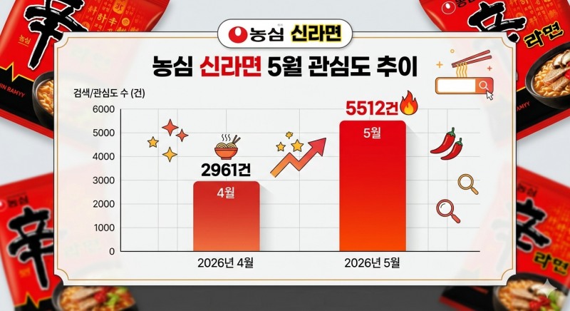 자료=데이터앤리서치 / 이미지=구글 제미나이 생성