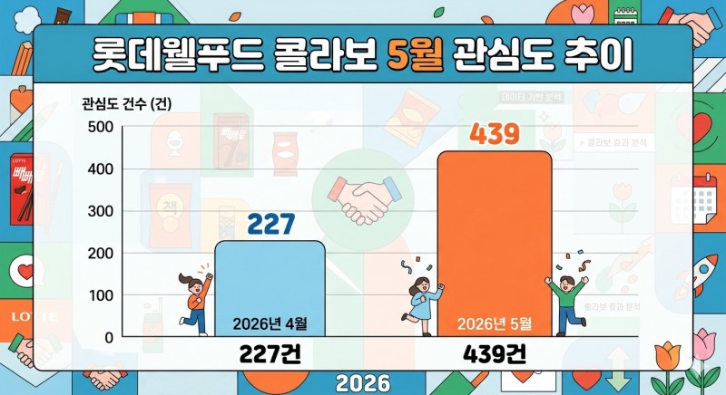 자료=데이터앤리서치 / 이미지=구글 제미나이 생성