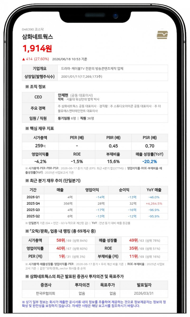 삼화네트웍스, 주주가치 제고 위해 20억원 규모 자사주 취득 결정