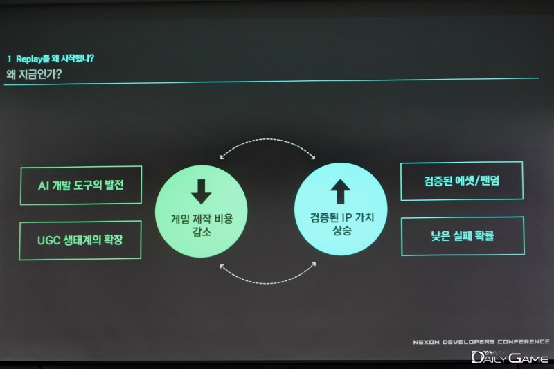 제작 비용의 감소와 IP 가치의 상승이 프로젝트의 시작에 영향을 줬다고 소개됐다.