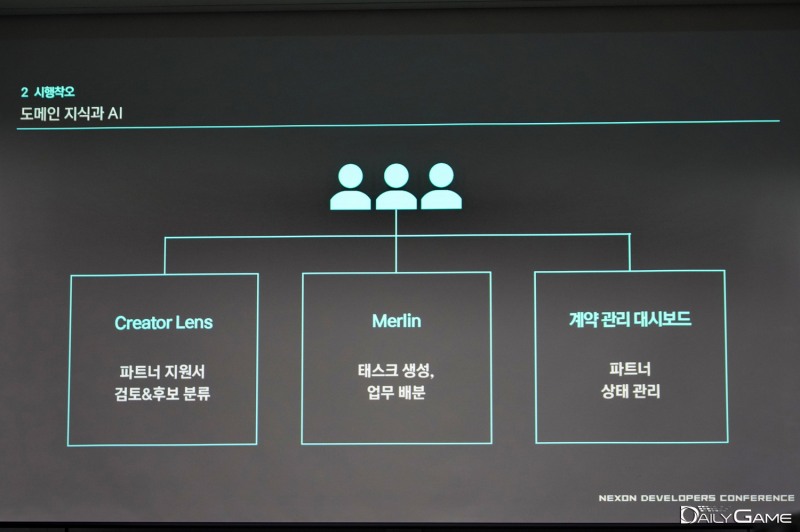 프로젝트에서 AI를 어떤 식으로 활용할지가 소개됐다.