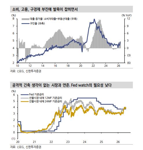 AI, 주가와 금리의 동행 유도...주식, 과거처럼 페드와치에 집중할 필요 없는 국면 - 신한證