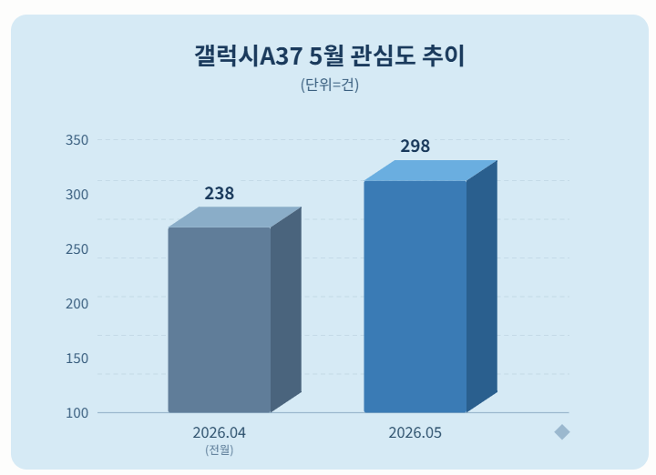 자료 = 데이터앤리서치 제공 / 이미지 = 클로드 제작