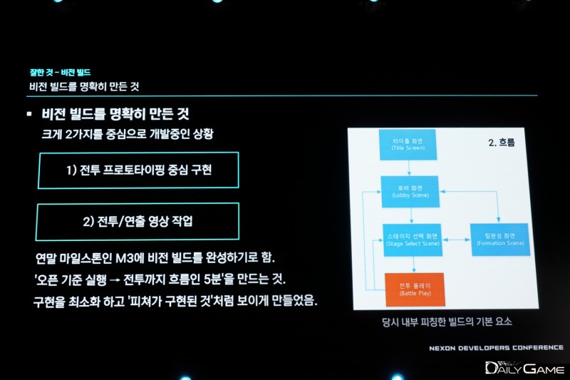비전 빌드를 명확히 만든 것을 잘한 일 중 하나로 꼽았다.