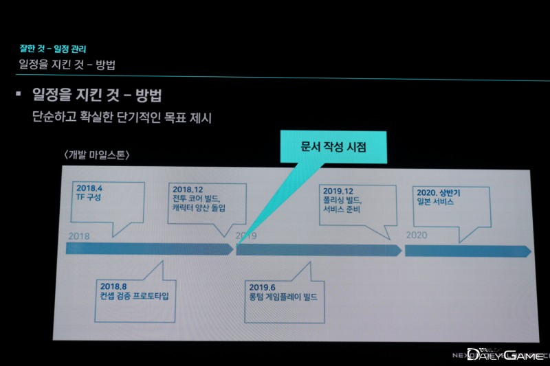 일정을 지키기 위해 단순하고 확실한 단기 목표를 제시했다.