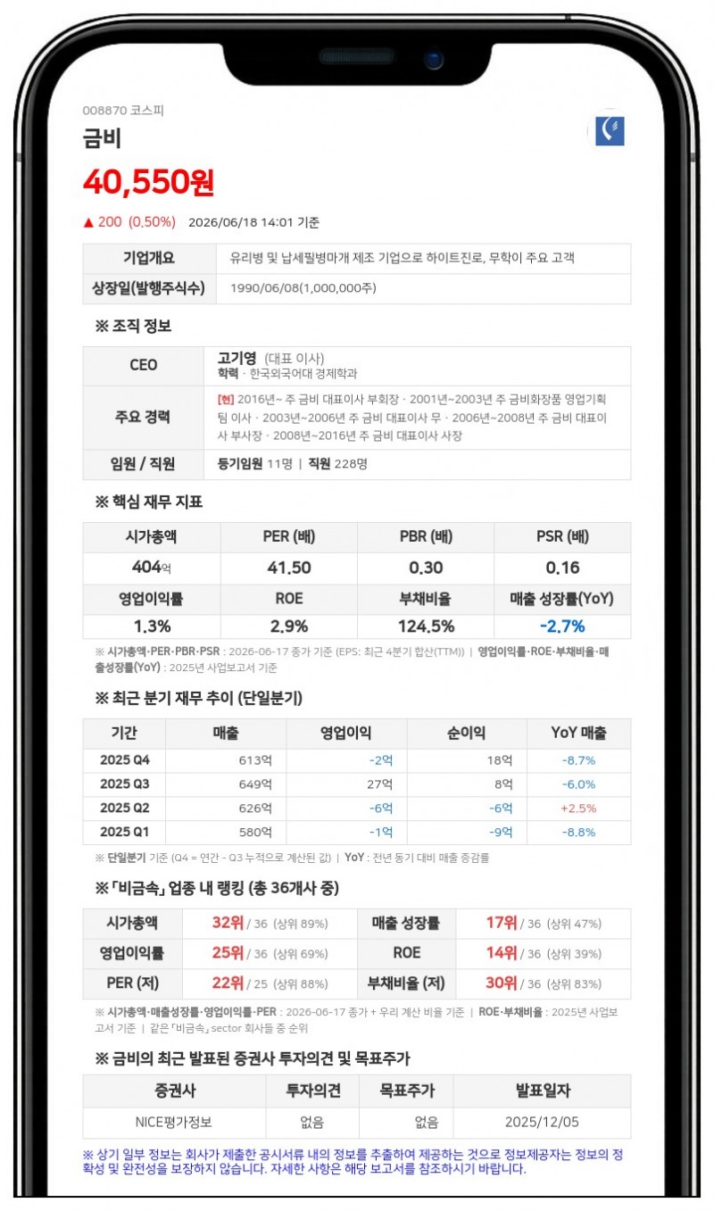 금비 고기영 씨, 장내매수로 지배력 강화... 최대주주 지분 60.63% 확보