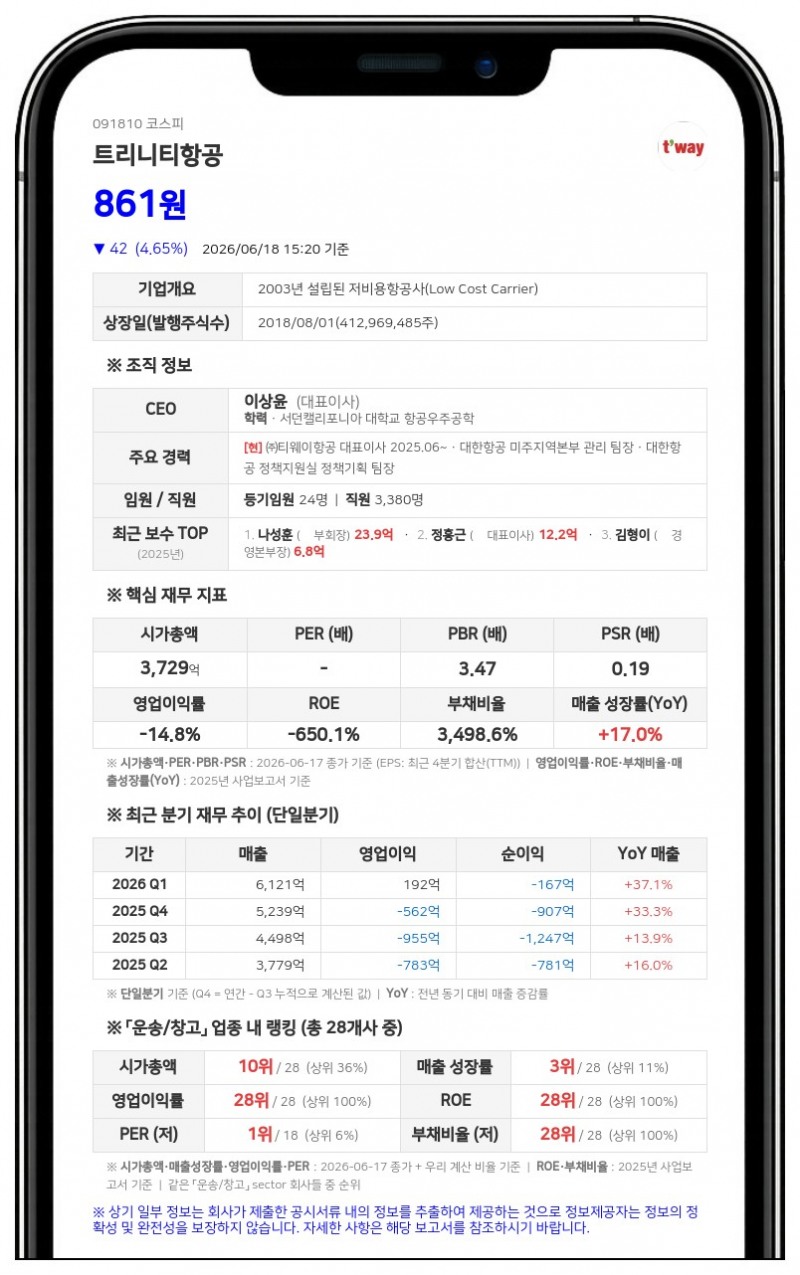 트리니티항공 주식병합으로 유통주식수 8259만 주로 축소…기업가치 제고 기대