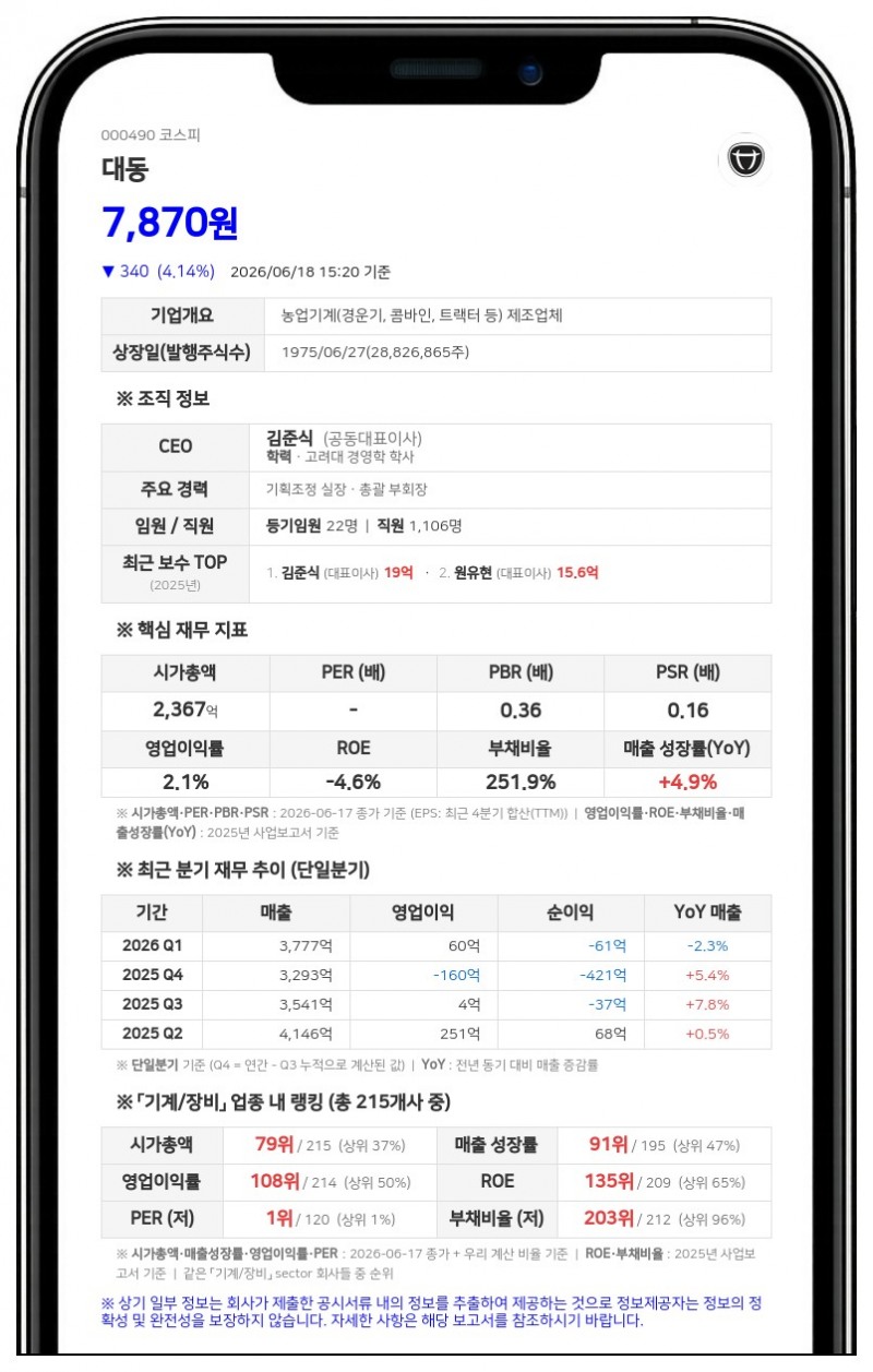 대동 김준식 회장 외 임원진 18만 5000주 장내매수…지분율 34.17% 확보