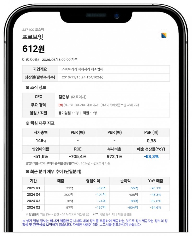 프로브잇 상장폐지 확정, 22일부터 7거래일간 정리매매 후 증시 작별