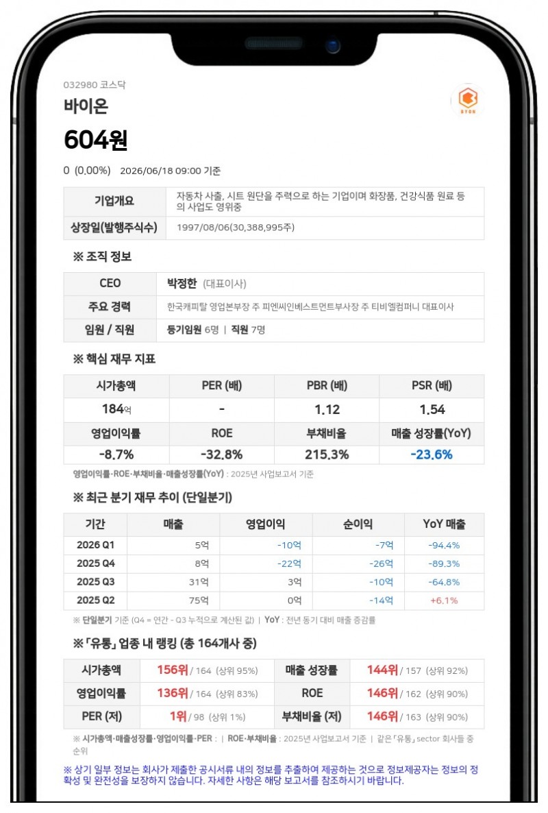 바이온 결국 상장폐지... 22일부터 7일간 '정리매매' 돌입 후 시장 퇴출