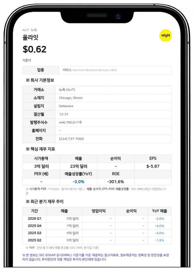올라잇, 1대 20 주식 병합 결정... 7월 1일부터 조정 거래