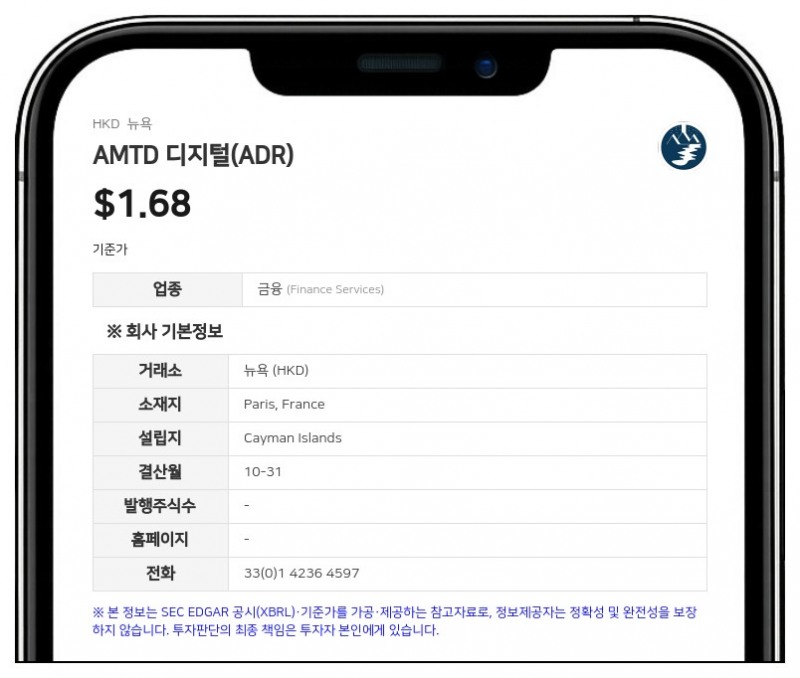 AMTD 디지털 자회사 TGE, 1000만 달러 규모 자사주 매입... "2년간 매도 금지"