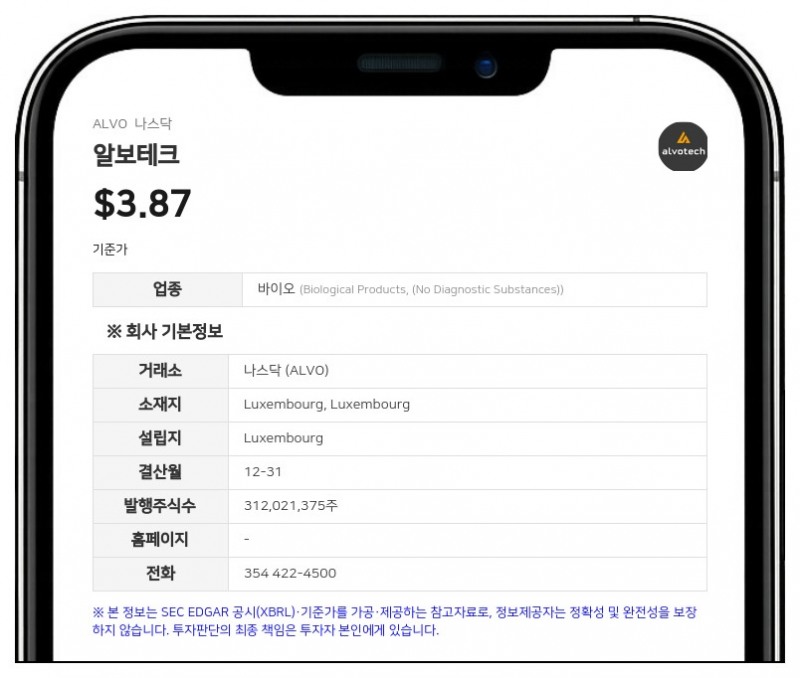 알보테크, 공모 및 사모 발행 통해 1억 6500만 달러 자금 조달