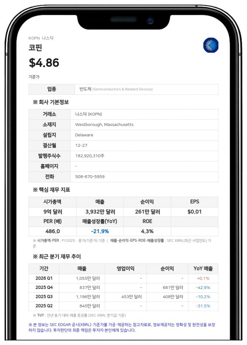 코핀, LST·LSA 지분 전량 정리 및 OLED 기술 라이선스 확보