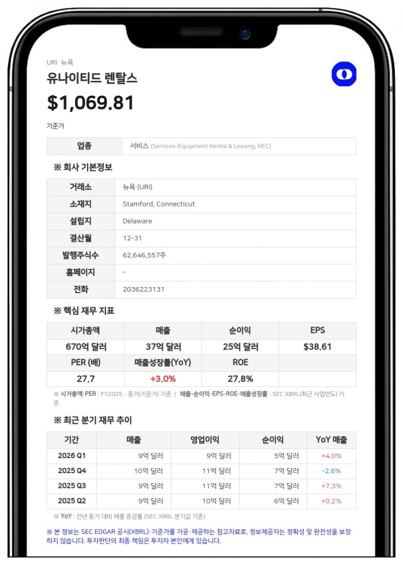 유나이티드 렌탈스, 매출채권 유동화 시설 만기 2027년 6월까지 연장