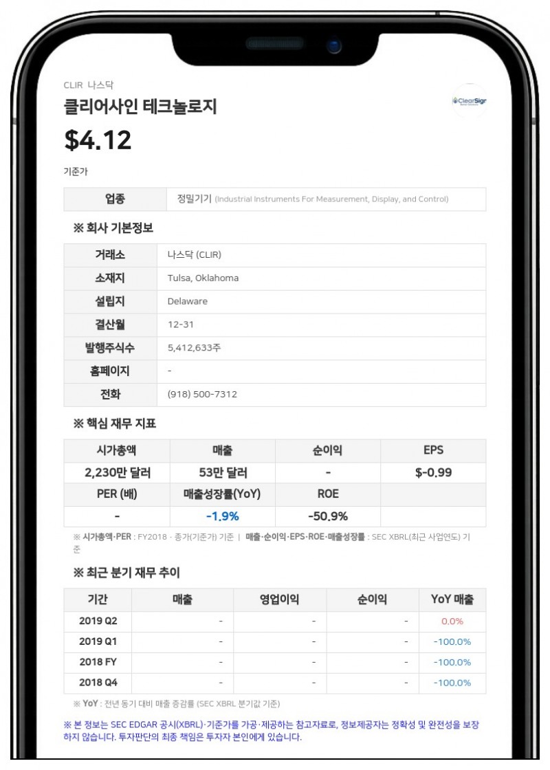 클리어사인 테크놀로지, 초과배정옵션 행사로 47만 달러 추가 확보