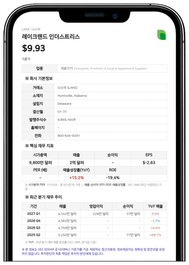 레이크랜드 인더스트리스, 주총서 '2026 주식 보상 계획' 승인… 이사 3인 선임