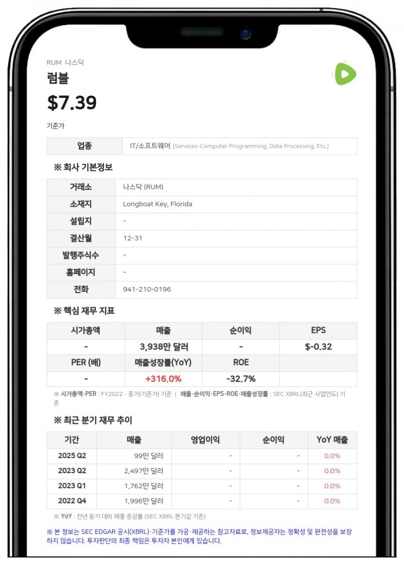 럼블, 노던 데이터 인수 완료 및 테더와 3억 1753만 유로 규모 금융 계약 체결