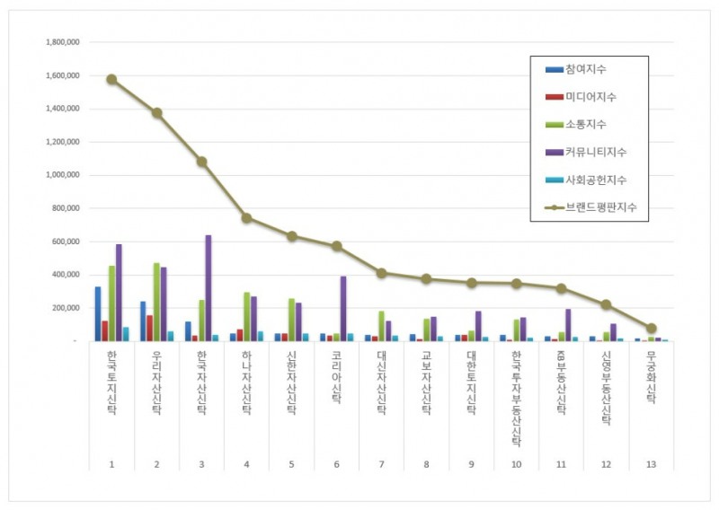자료 = 한국기업평판연구소