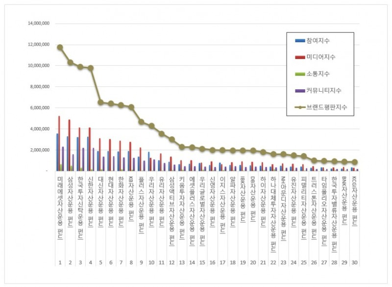 자료 제공 = 한국기업평판연구소
