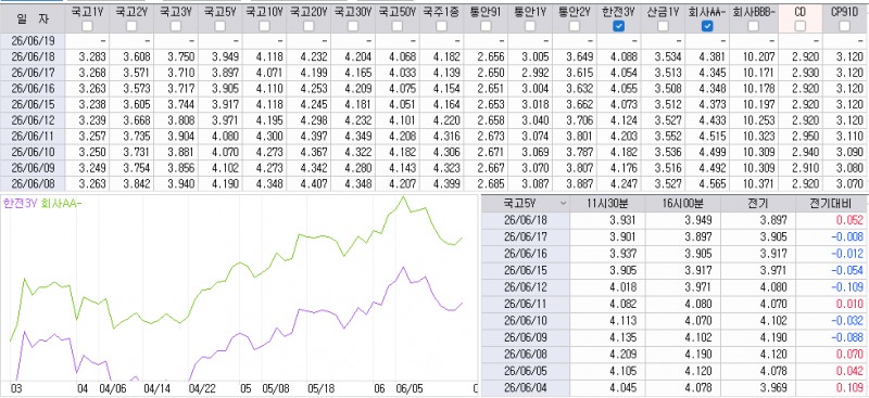 자료: 최근 최종호가수익률 추이, 출처: 코스콤 CHECK