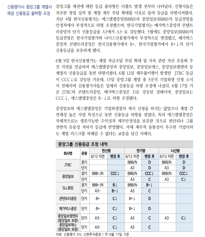 중앙그룹 BBB 시장 퇴출, 상위등급 채권시장으로 신용위험 확산 가능성은 낮아 - 신한證