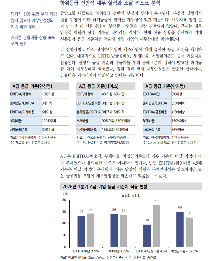 중앙그룹 BBB 시장 퇴출, 상위등급 채권시장으로 신용위험 확산 가능성은 낮아 - 신한證