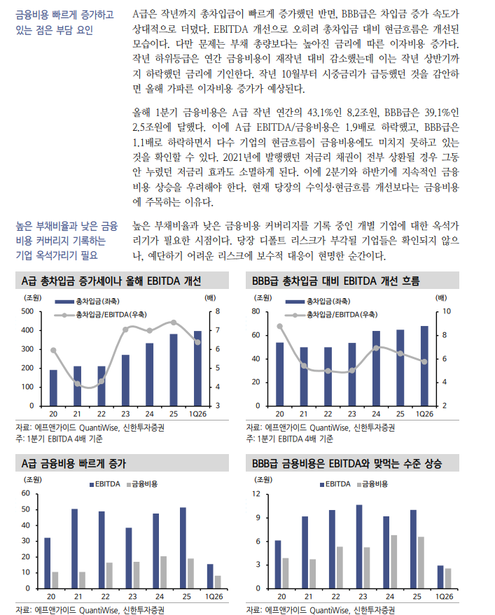 중앙그룹 BBB 시장 퇴출, 상위등급 채권시장으로 신용위험 확산 가능성은 낮아 - 신한證