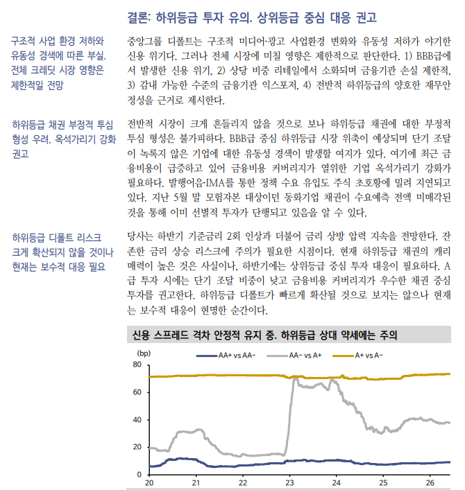 중앙그룹 BBB 시장 퇴출, 상위등급 채권시장으로 신용위험 확산 가능성은 낮아 - 신한證