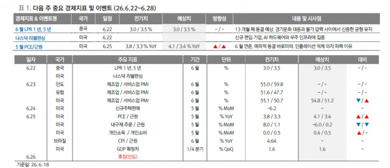 케빈 워시, 5개 TF 신설 주목...통화정책 커뮤니케이션과 경제 데이터 활용 연내 큰 변화 - 대신證