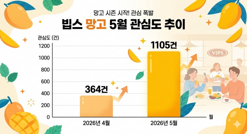 자료=데이터앤리서치 / 이미지=구글 제미나이 생성