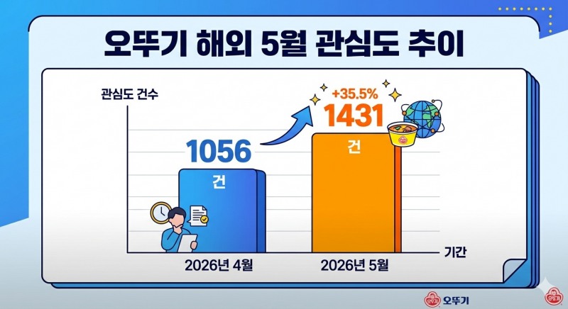 자료=데이터앤리서치 / 이미지=구글 제미나이 생성