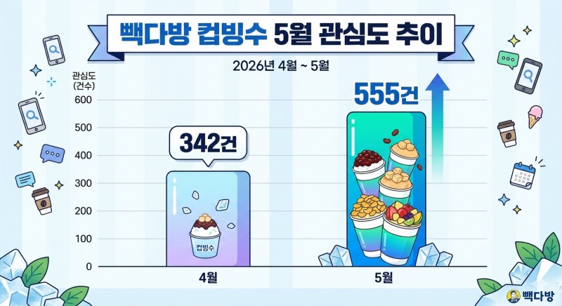 자료=데이터앤리서치 / 이미지=구글 제미나이 생성