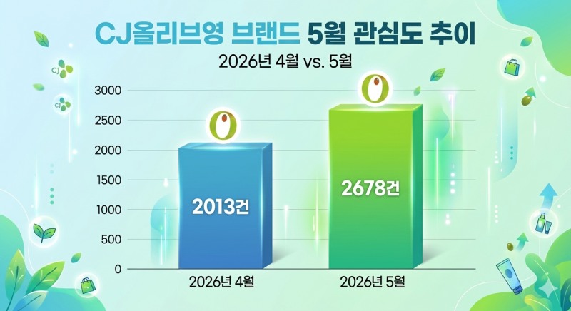 자료=데이터앤리서치 / 이미지=구글 제미나이 생성