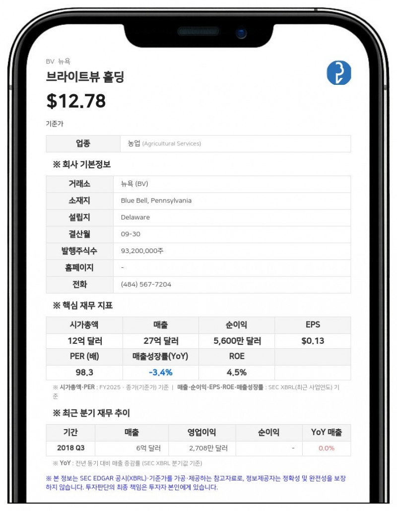 브라이트뷰 홀딩, 선순위 담보 대출 및 매출채권 금융 만기 연장