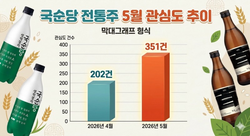 자료=데이터앤리서치 / 이미지=구글 제미나이 생성