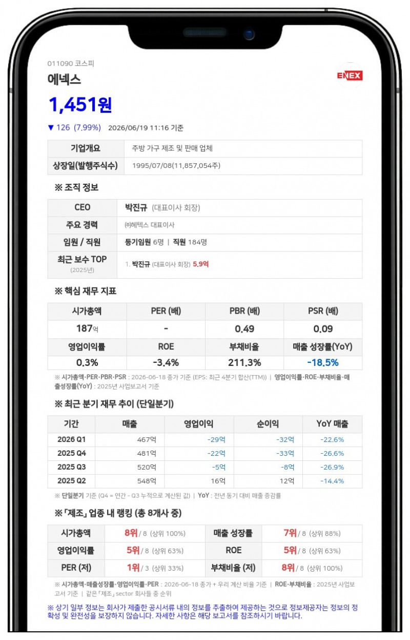 에넥스 경영진 4인 장내매수...박진규 대표 등 최대주주 지분 28.95%로 강화