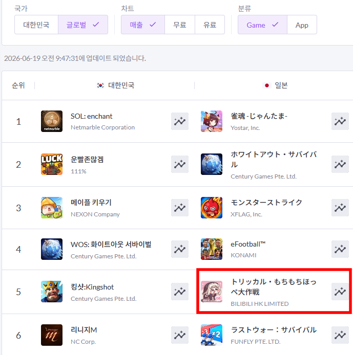 (출처=모바일인덱스).